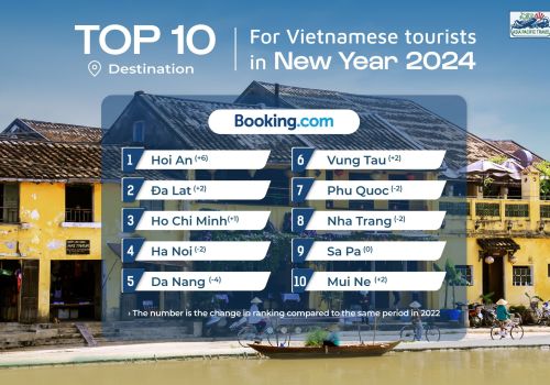Hoi An: The Best Destination in New Year 2024